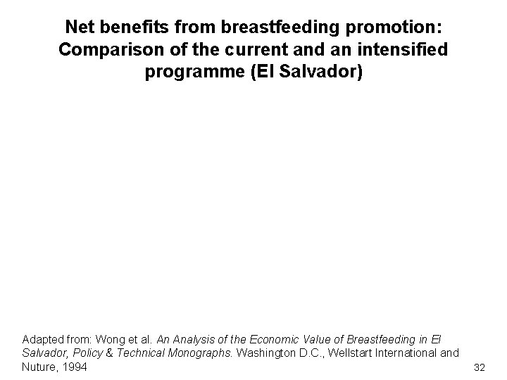 Net benefits from breastfeeding promotion: Comparison of the current and an intensified programme (El