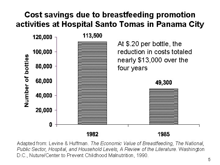 Cost savings due to breastfeeding promotion activities at Hospital Santo Tomas in Panama City