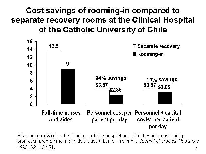 Cost savings of rooming-in compared to separate recovery rooms at the Clinical Hospital of