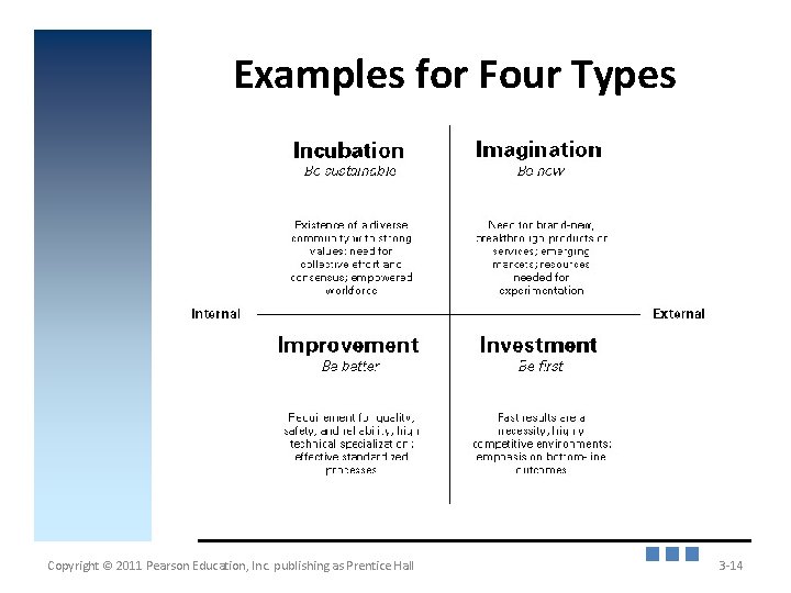 Examples for Four Types Copyright © 2011 Pearson Education, Inc. publishing as Prentice Hall