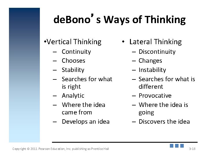 de. Bono’s Ways of Thinking • Vertical Thinking Continuity Chooses Stability Searches for what
