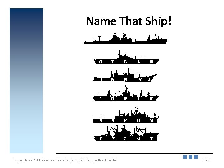 Name That Ship! Insert figure 3. 6 Copyright © 2011 Pearson Education, Inc. publishing