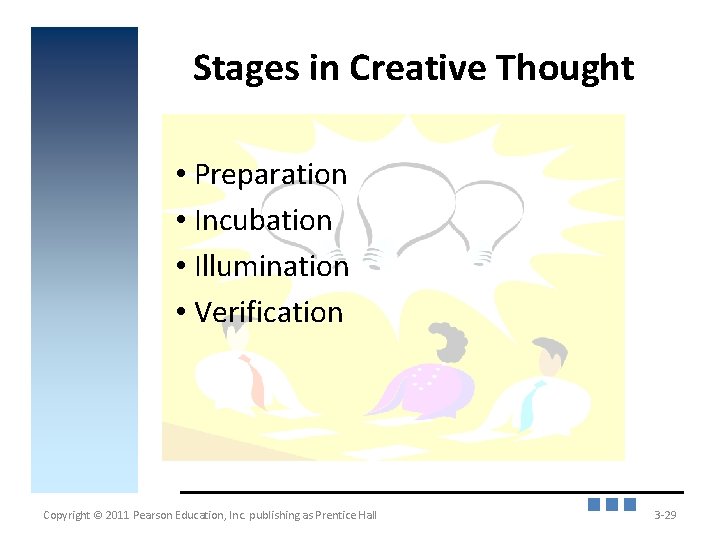 Stages in Creative Thought • Preparation • Incubation • Illumination • Verification Copyright ©