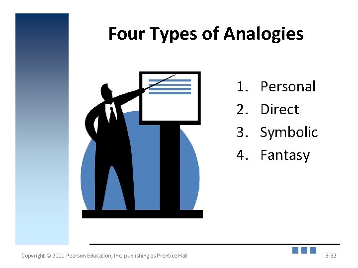 Four Types of Analogies 1. 2. 3. 4. Copyright © 2011 Pearson Education, Inc.