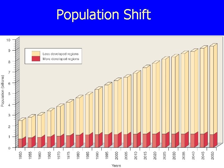 Population Shift 