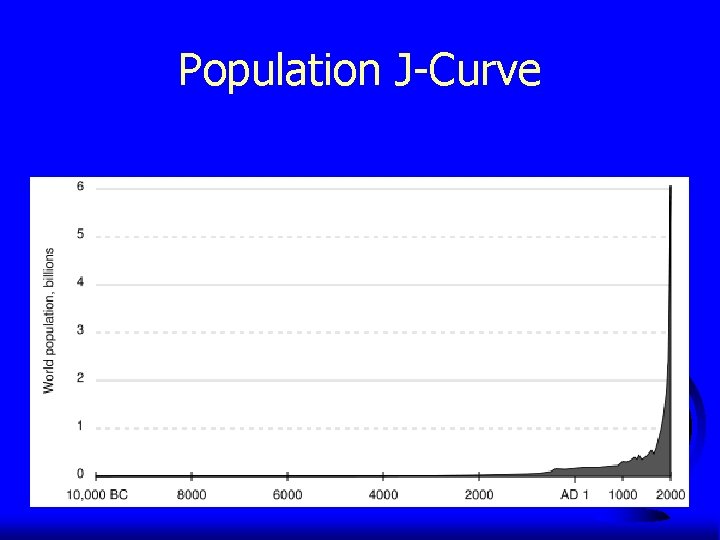 Population J-Curve 