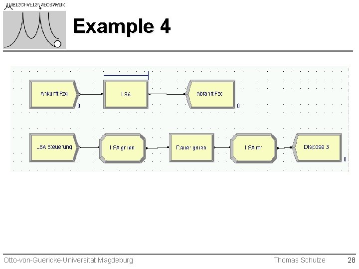 Example 4 Otto-von-Guericke-Universität Magdeburg Thomas Schulze 28 