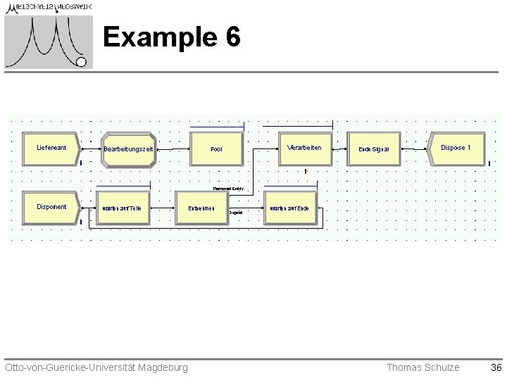 Example 6 Otto-von-Guericke-Universität Magdeburg Thomas Schulze 36 