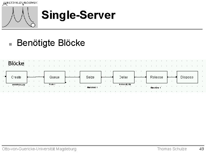 Single-Server n Benötigte Blöcke Otto-von-Guericke-Universität Magdeburg Thomas Schulze 49 