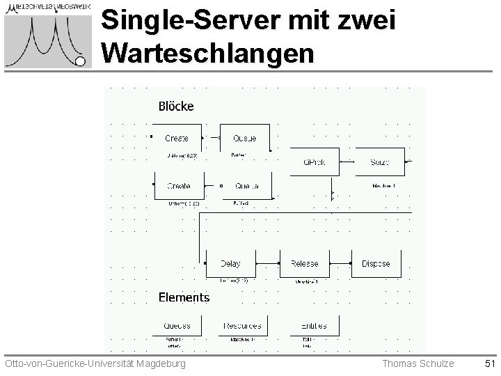 Single-Server mit zwei Warteschlangen Otto-von-Guericke-Universität Magdeburg Thomas Schulze 51 Single-Server mit zwei Warteschlangen Otto-von-Guericke-Universität Magdeburg Thomas Schulze 51