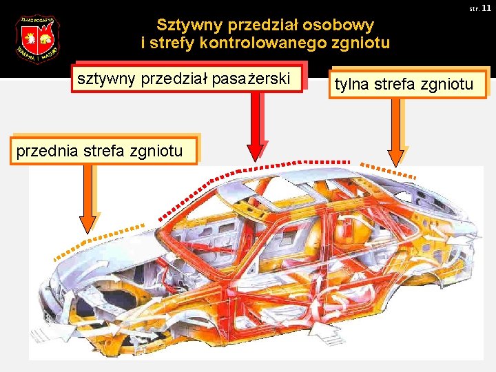 Sztywny przedział osobowy i strefy kontrolowanego zgniotu sztywny przedział pasażerski przednia strefa zgniotu str.