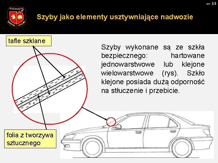 str. 13 Szyby jako elementy usztywniające nadwozie tafle szklane folia z tworzywa sztucznego Szyby