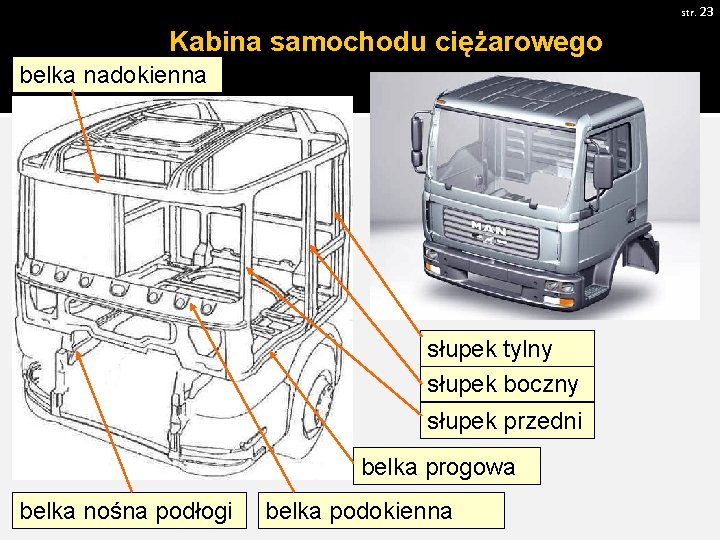 str. 23 Kabina samochodu ciężarowego belka nadokienna słupek tylny słupek boczny słupek przedni belka