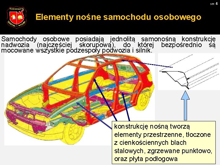 str. 4 Elementy nośne samochodu osobowego Samochody osobowe posiadają jednolitą samonośną konstrukcję nadwozia (najczęściej