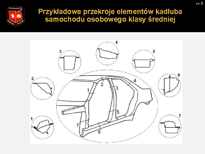 str. 5 Przykładowe przekroje elementów kadłuba samochodu osobowego klasy średniej 