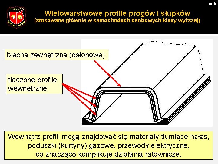 str. 6 Wielowarstwowe profile progów i słupków (stosowane głównie w samochodach osobowych klasy wyższej)