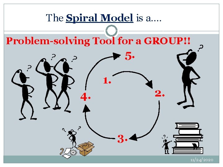 The Spiral Model is a…. Problem-solving Tool for a GROUP!! 5. 1. 2. 4.