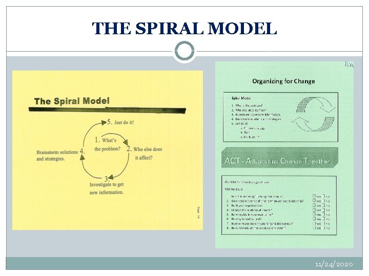 THE SPIRAL MODEL 11/24/2020 