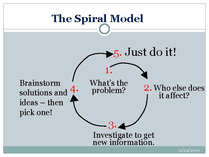 The Spiral Model 5. Just do it! 1. Brainstorm 4. solutions and ideas –