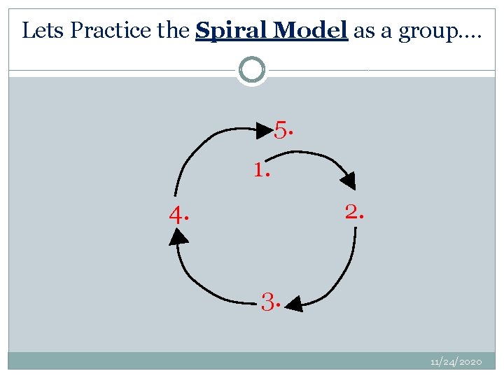 Lets Practice the Spiral Model as a group…. 5. 1. 2. 4. 3. 11/24/2020