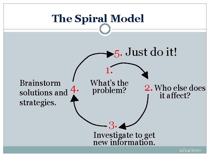 The Spiral Model 5. Just do it! 1. Brainstorm 4. solutions and strategies. What’s