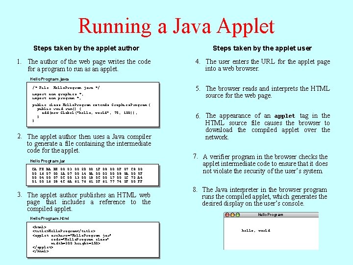 Running a Java Applet Steps taken by the applet author 1. The author of