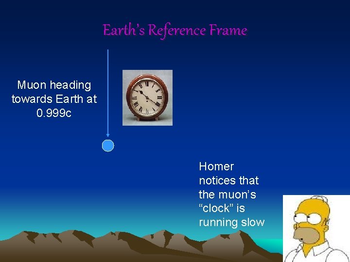 Earth’s Reference Frame Muon heading towards Earth at 0. 999 c Homer notices that