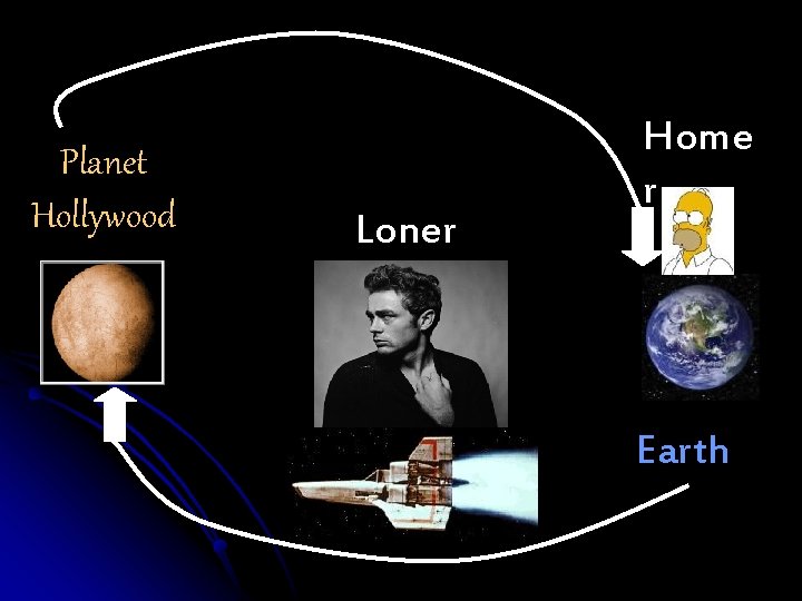 Planet Hollywood Loner Home r Earth 