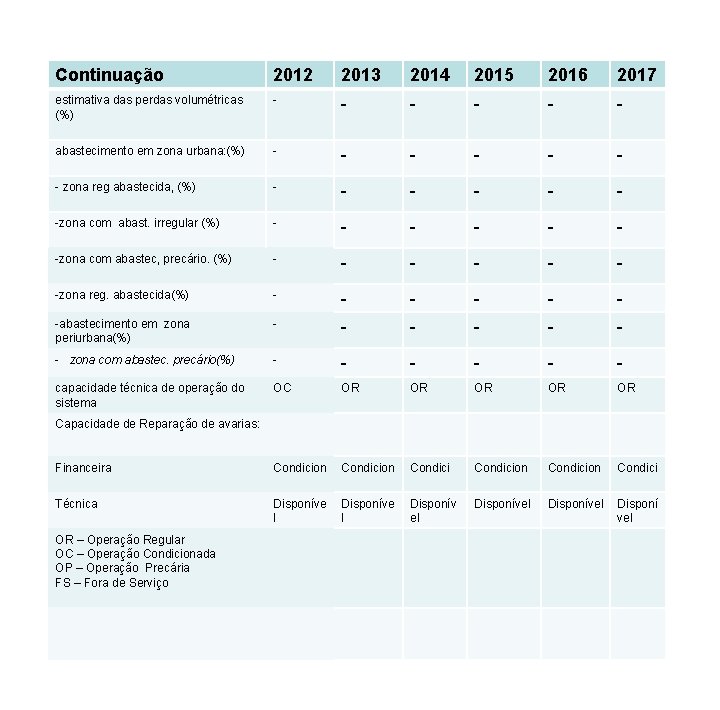 Continuação 2012 2013 2014 2015 2016 2017 estimativa das perdas volumétricas (%) - -