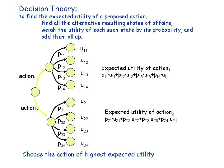 Decision Theory: to find the expected utility of a proposed action, find all the