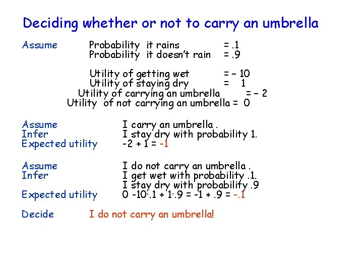 Deciding whether or not to carry an umbrella Assume Probability it rains Probability it