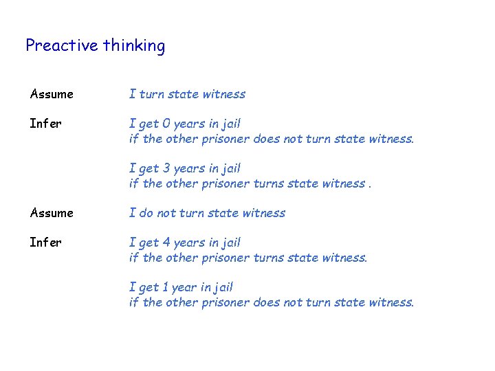 Preactive thinking Assume I turn state witness Infer I get 0 years in jail