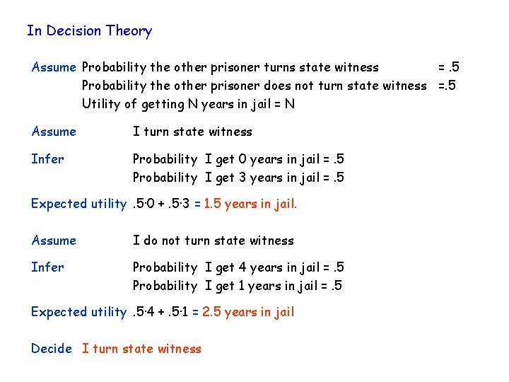 In Decision Theory Assume Probability the other prisoner turns state witness =. 5 Probability