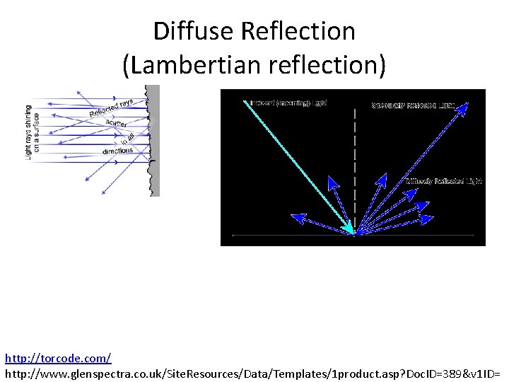 Diffuse Reflection (Lambertian reflection) http: //torcode. com/ http: //www. glenspectra. co. uk/Site. Resources/Data/Templates/1 product.