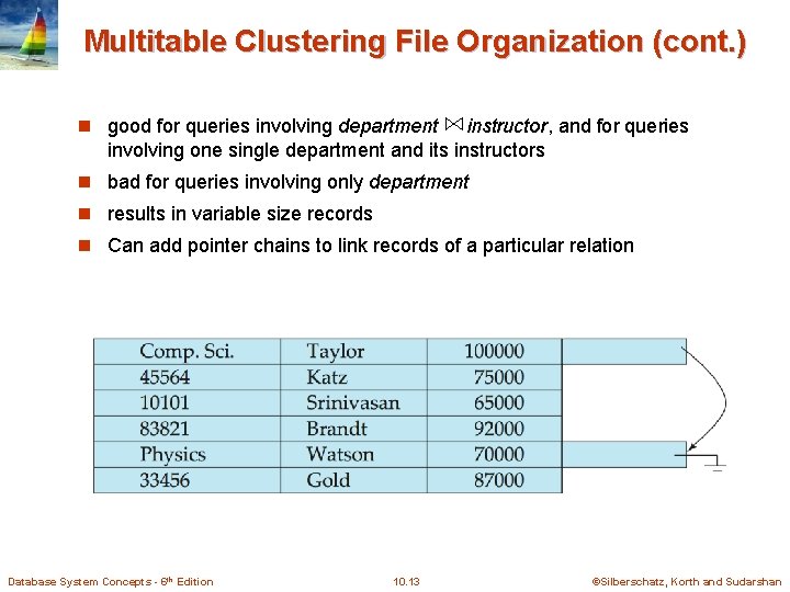 Multitable Clustering File Organization (cont. ) n good for queries involving department instructor, and