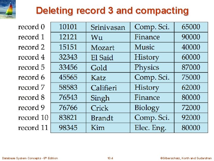 Deleting record 3 and compacting Database System Concepts - 6 th Edition 10. 4