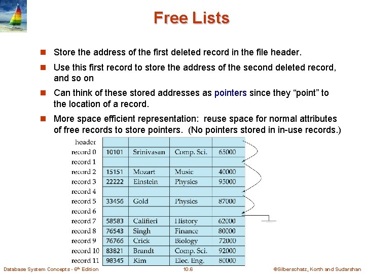 Free Lists n Store the address of the first deleted record in the file