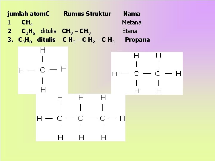 jumlah atom. C Rumus Struktur 1 CH 4 2 C 2 H 6 ditulis