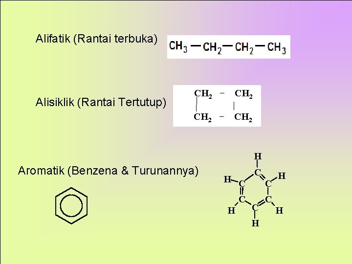 Alifatik (Rantai terbuka) Alisiklik (Rantai Tertutup) CH 2 − CH 2 | − CH