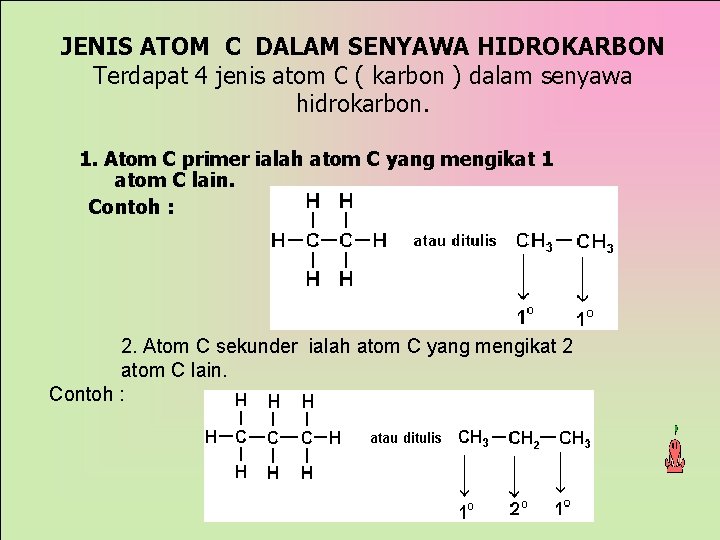 JENIS ATOM C DALAM SENYAWA HIDROKARBON Terdapat 4 jenis atom C ( karbon )