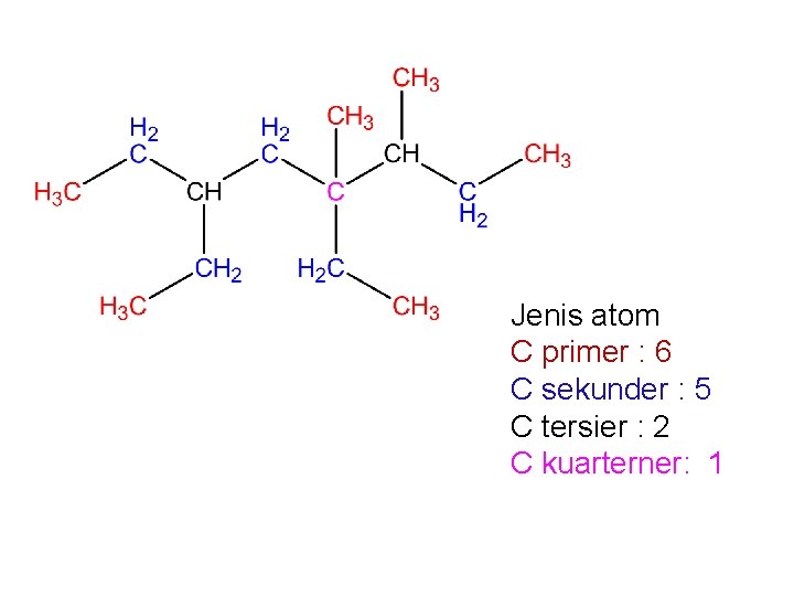 Jenis atom C primer : 6 C sekunder : 5 C tersier : 2