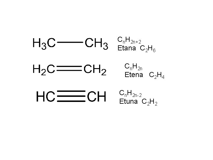 Cn. H 2 n+2 Etana C 2 H 6 Cn. H 2 n Etena