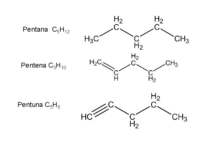 Pentana C 5 H 12 Pentena C 5 H 10 Pentuna C 5 H