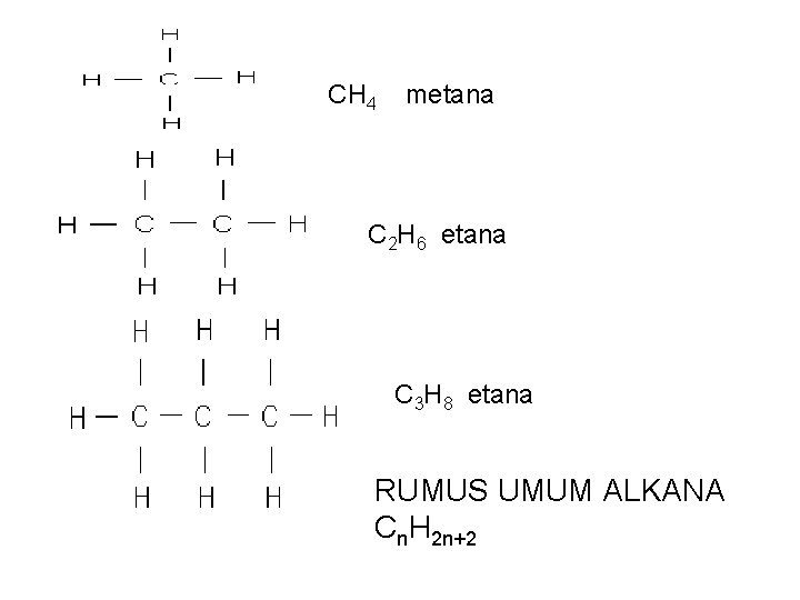 CH 4 metana C 2 H 6 etana C 3 H 8 etana RUMUS