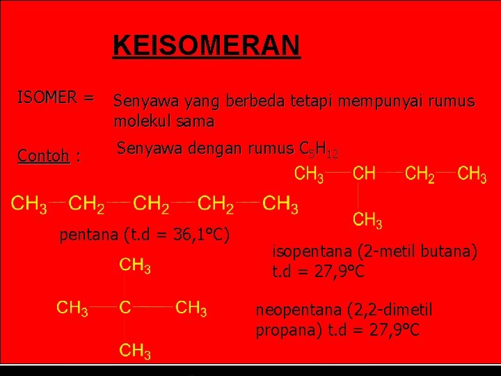 KEISOMERAN ISOMER = Senyawa yang berbeda tetapi mempunyai rumus molekul sama Contoh : Senyawa