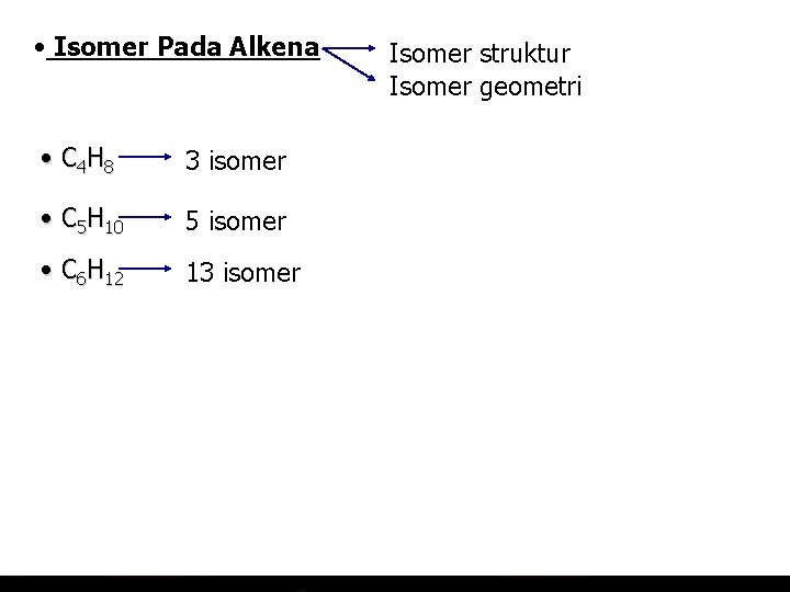  • Isomer Pada Alkena • C 4 H 8 3 isomer • C