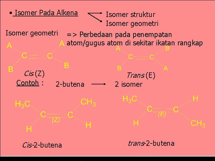  • Isomer Pada Alkena Isomer geometri => Perbedaan pada penempatan atom/gugus atom di