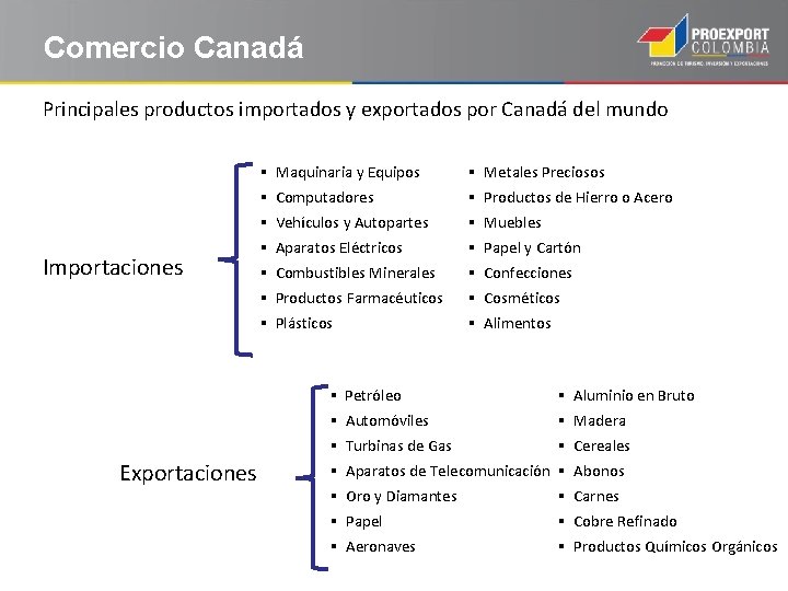 Comercio Canadá Principales productos importados y exportados por Canadá del mundo § Maquinaria y