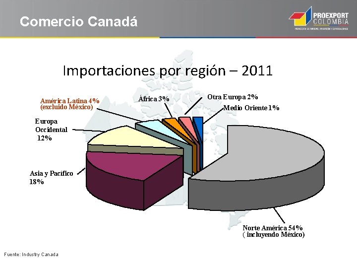 Comercio Canadá El mercado canadiense Importaciones por región – 2011 América Latina 4% (excluido