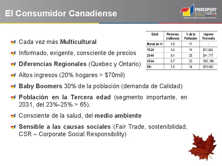 El Consumidor Canadiense Cada vez más Multicultural Informado, exigente, consciente de precios Diferencias Regionales